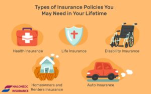 TYPES OF INSURANCE YOU NEED TO KNOW