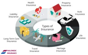 TYPES OF PROFESSIONAL AND RELATIONSHIP INSURANCE