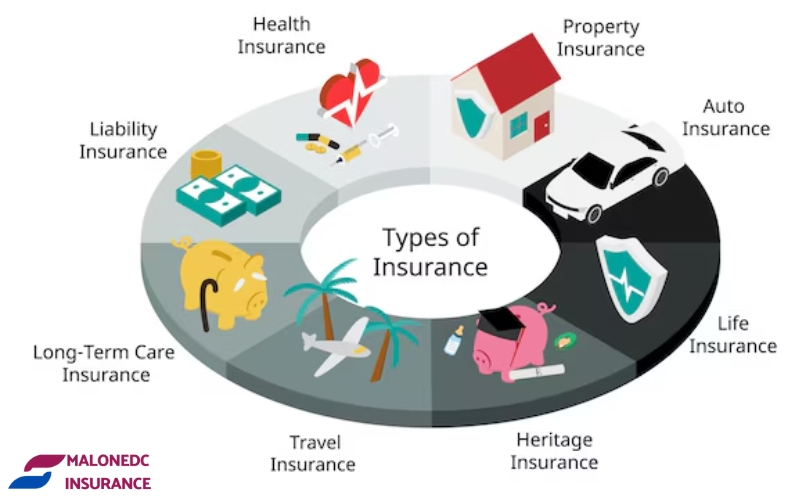 TYPES OF PROFESSIONAL AND RELATIONSHIP INSURANCE